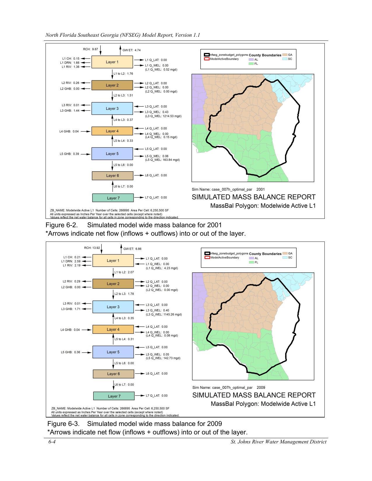 Figure 6-3. Simulated model wide mass balance for 2009