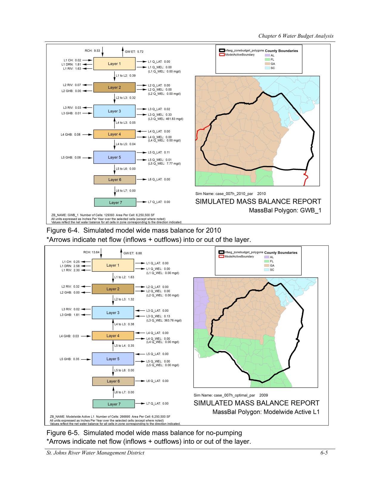 Figure 6-5. Simulated model wide mass balance for no-pumping