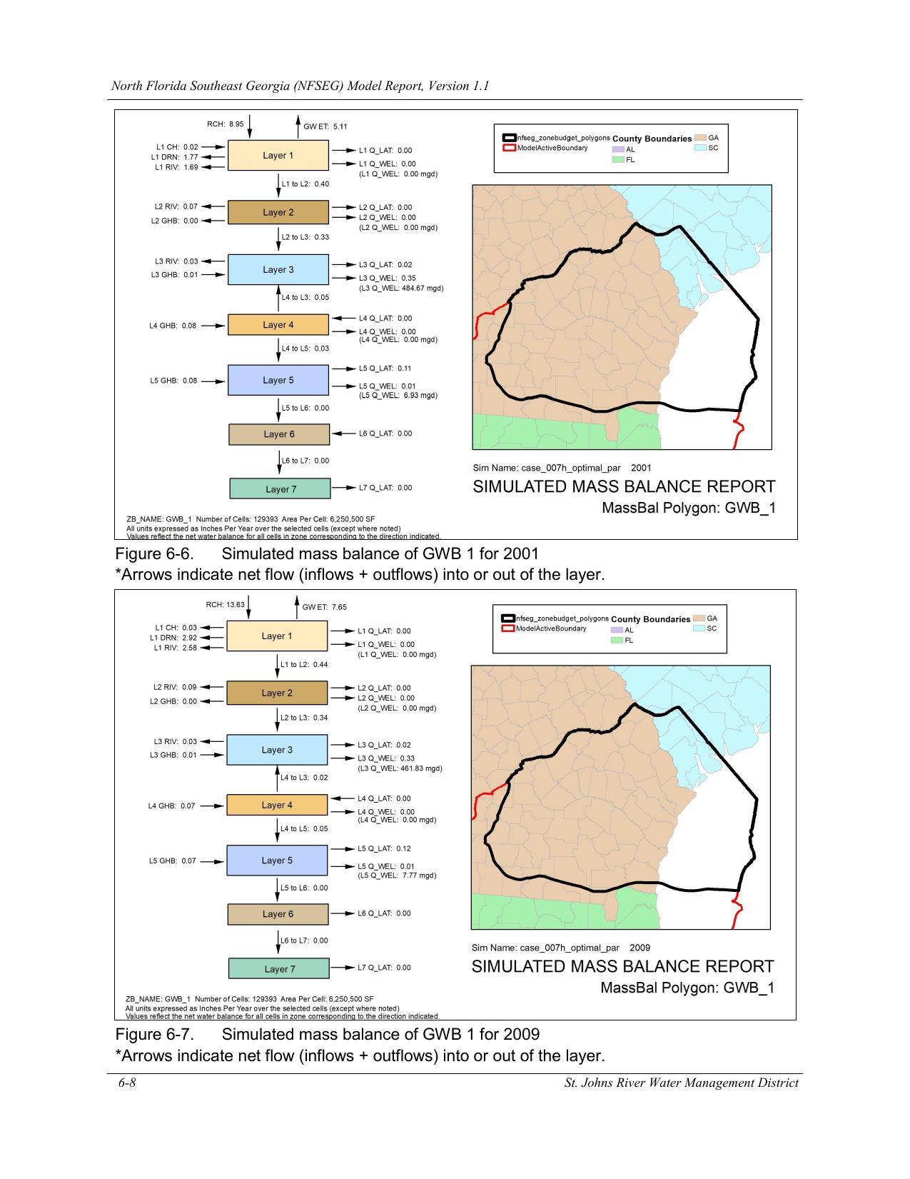 Figure 6-7. Simulated mass balance of GWB 1 for 2009