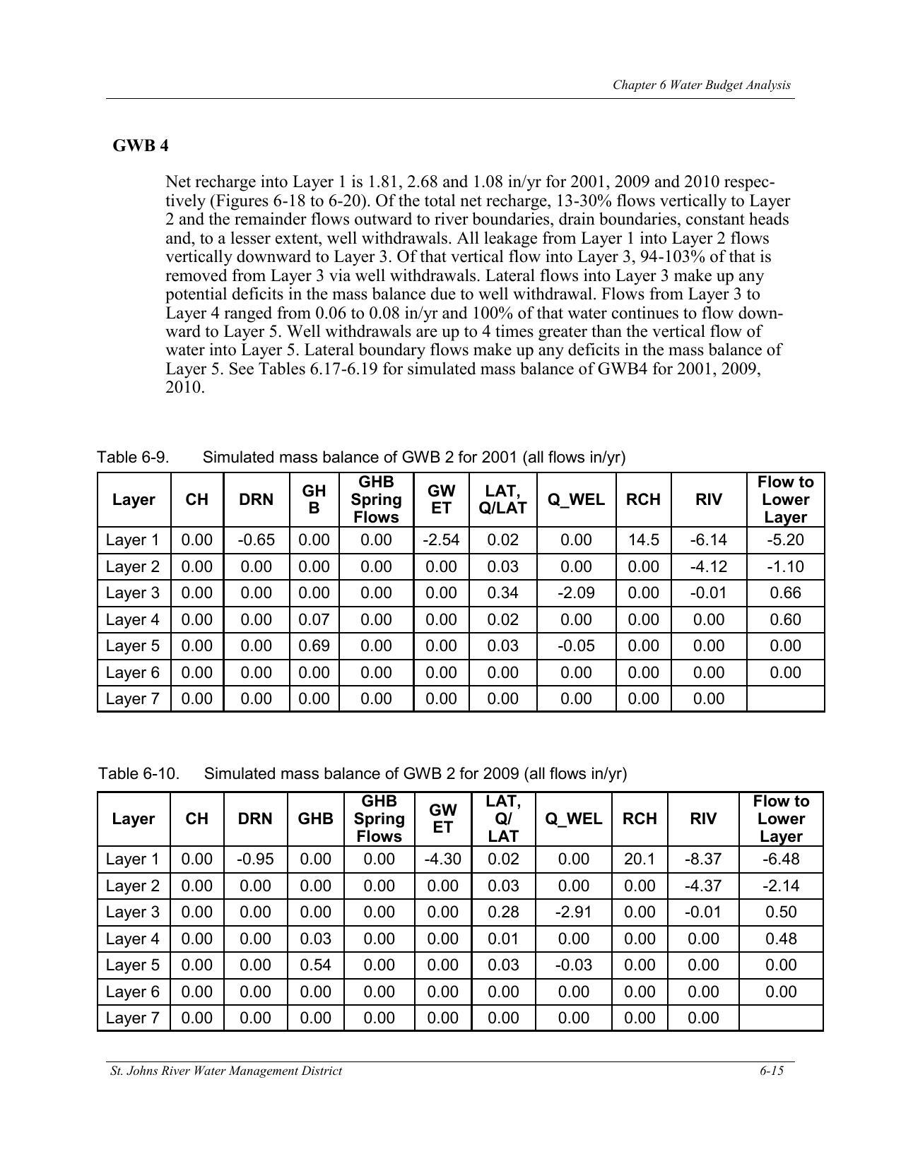 Table 6-10. Simulated mass balance of GWB 2 for 2009 (all flows in/yr)