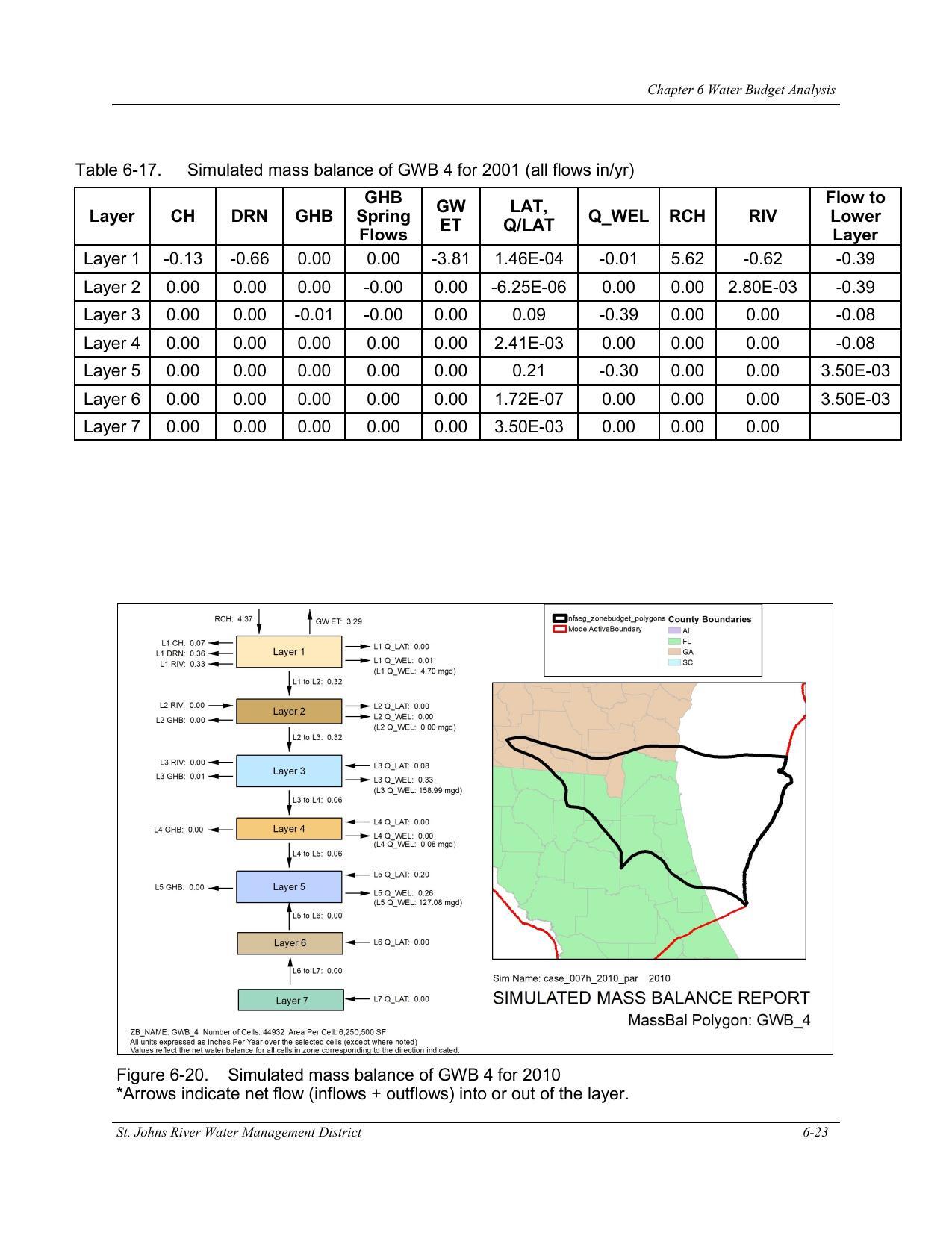 Figure 6-20. Simulated mass balance of GWB 4 for 2010