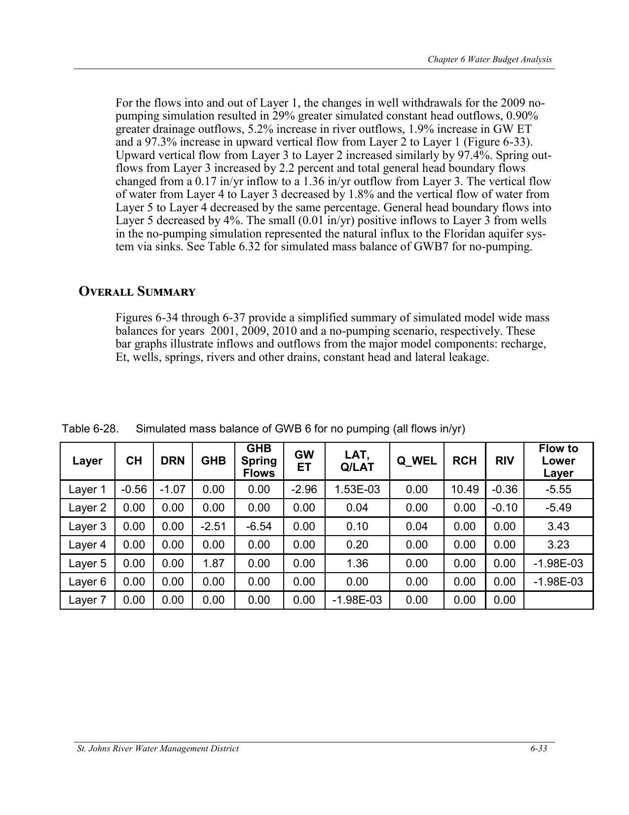 Table 6-28. Simulated mass balance of GWB 6 for no pumping (all flows in/yr)