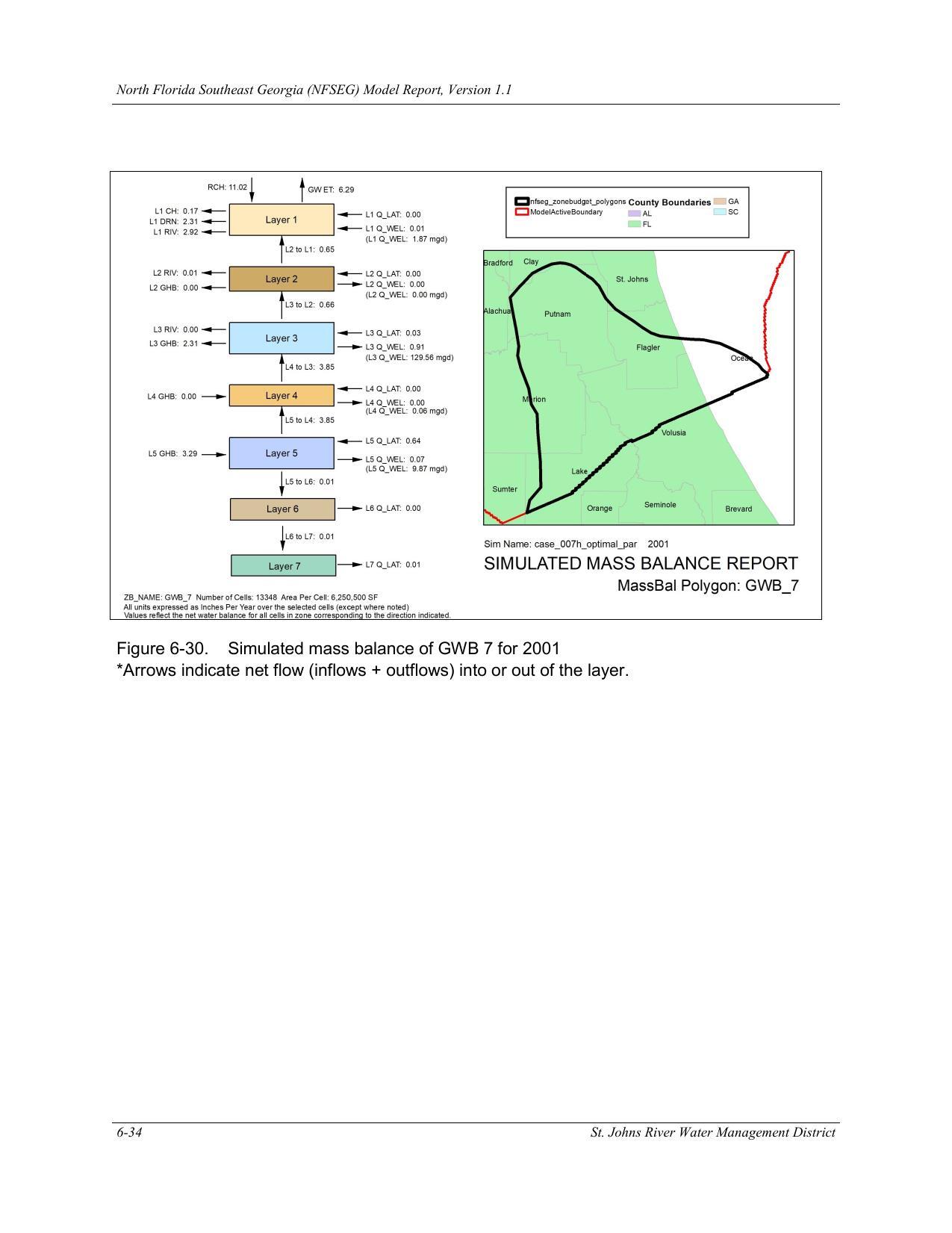 Figure 6-30. Simulated mass balance of GWB 7 for 2001