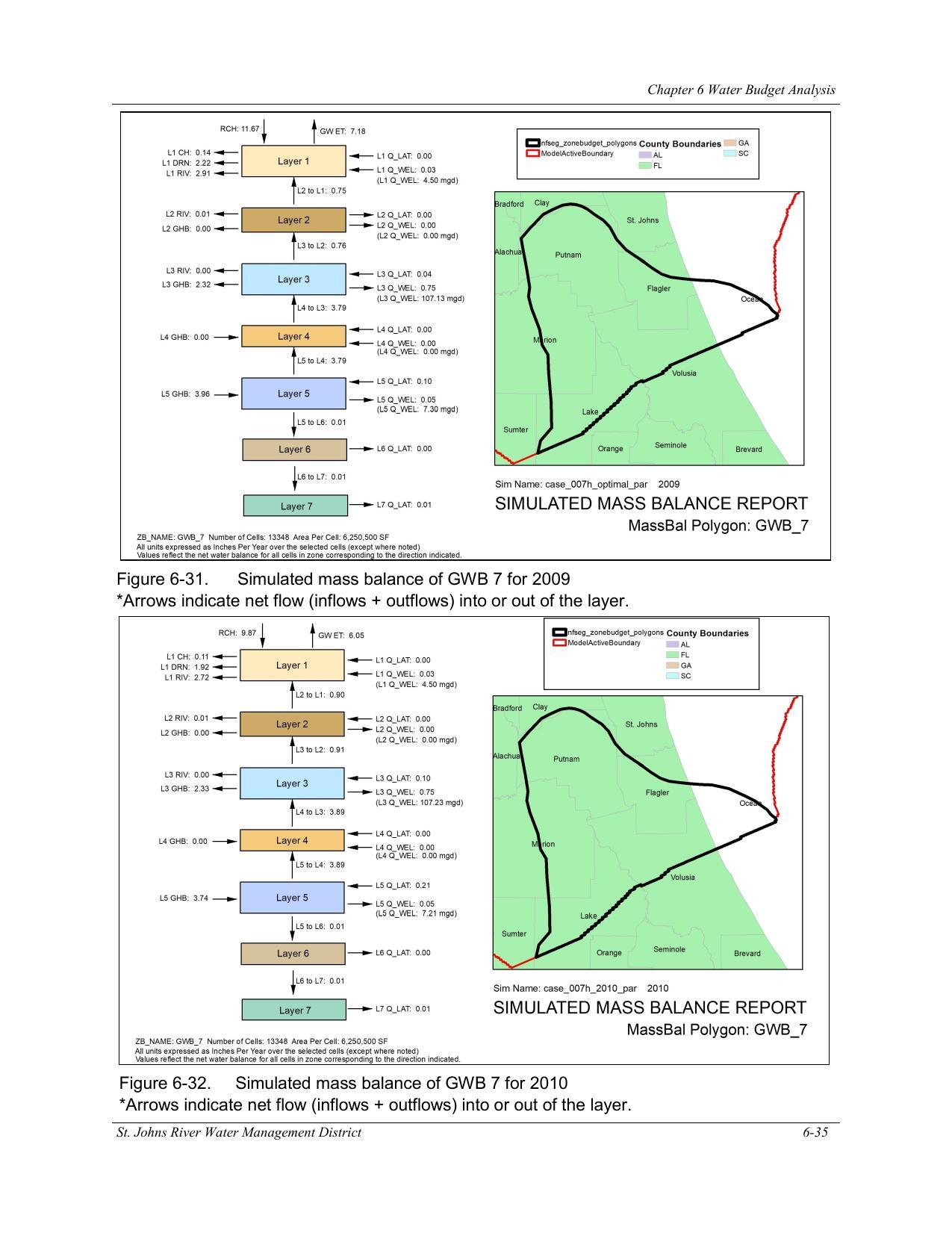 Figure 6-32. Simulated mass balance of GWB 7 for 2009