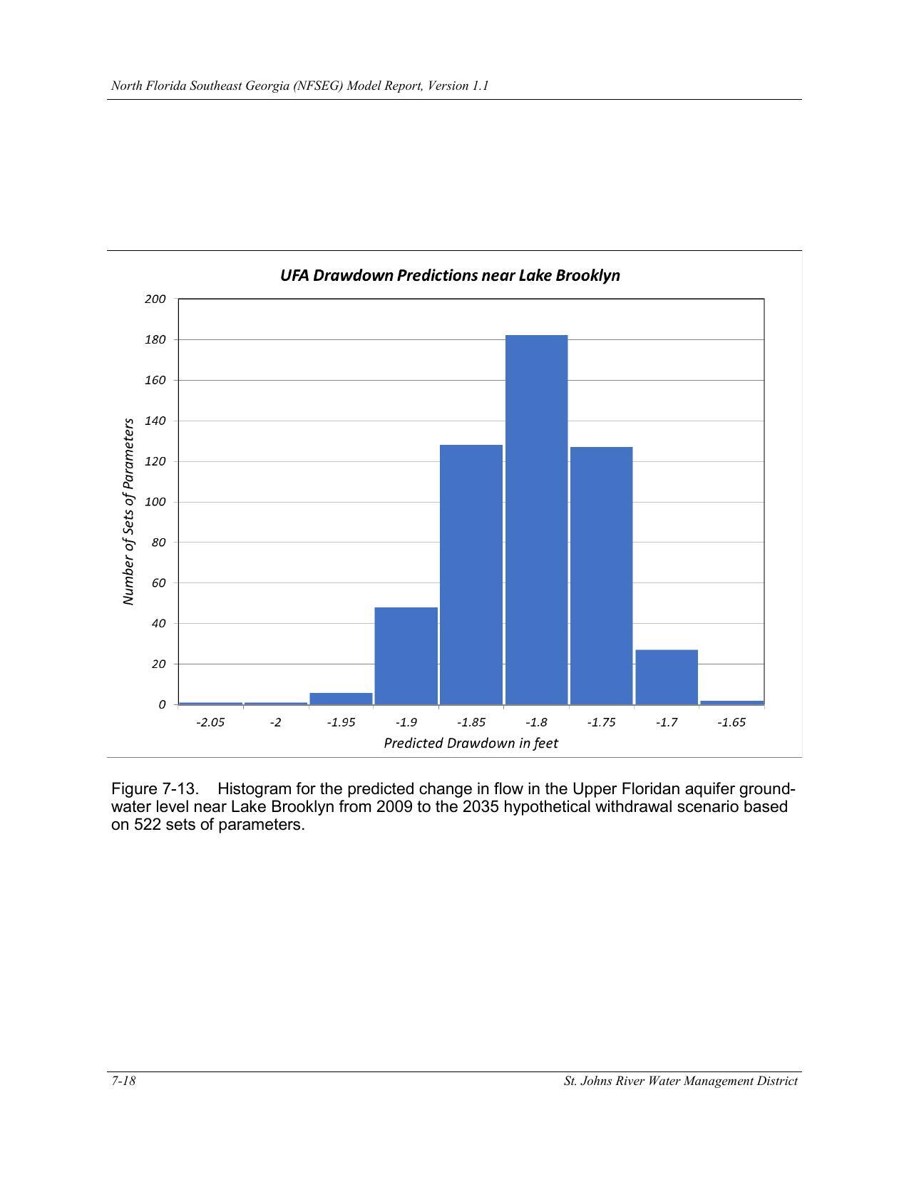 Figure 7-13. Histogram for the predicted change in flow in the Upper Floridan aquifer ground-