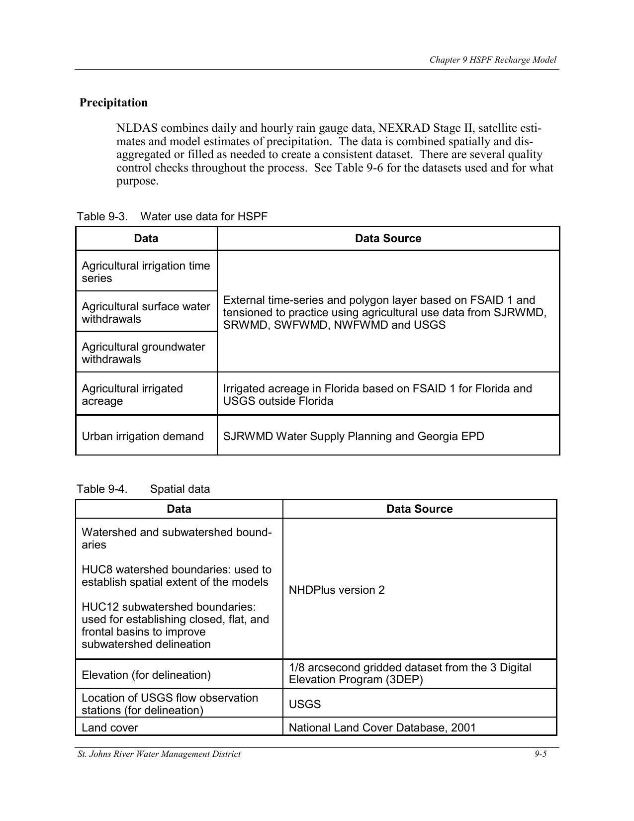 Table 9-4. Spatial data