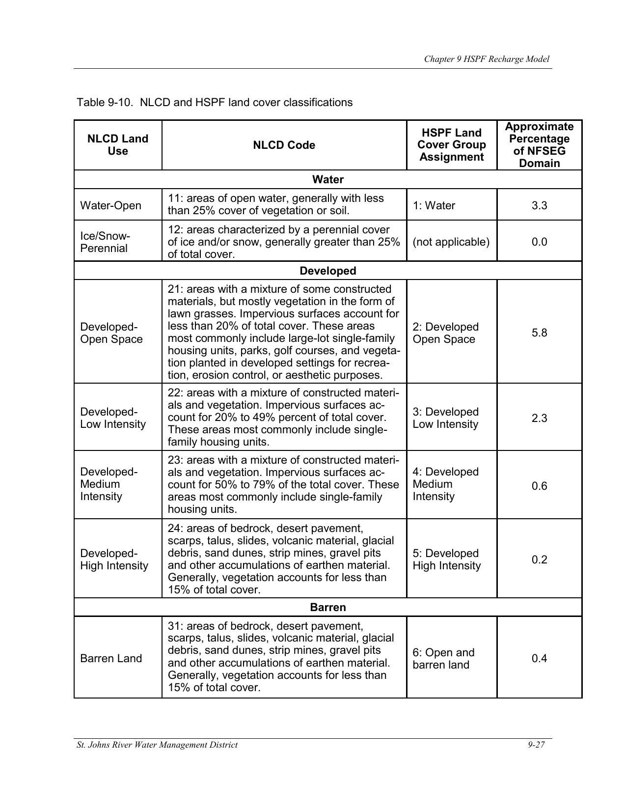 Table 9-10. NLCD and HSPF land cover classifications