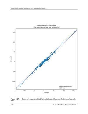 [Figure 4-27. Observed versus simulated horizontal head differences (feet), model Layer 3,]