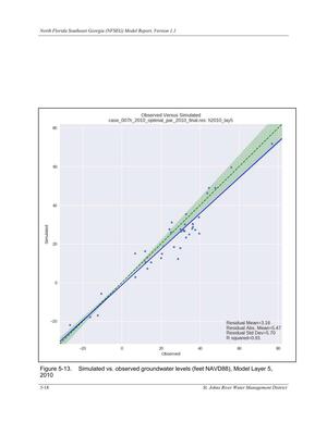 [Figure 5-13. Simulated vs. observed groundwater levels (feet NAVD88), Model Layer 5,]