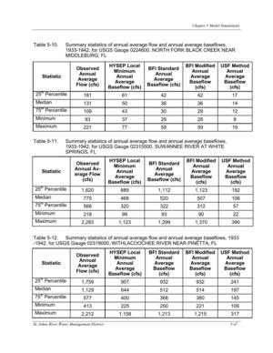 [Table 5-12. Summary statistics of annual average flow and annual average baseflows, 1933]