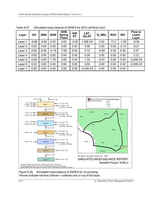 [Figure 6-29. Simulated mass balance of GWB 6 for no-pumping]