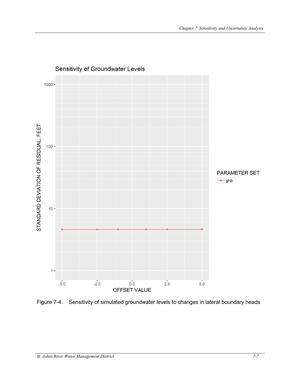 [Figure 7-4. Sensitivity of simulated groundwater levels to changes in lateral boundary heads]