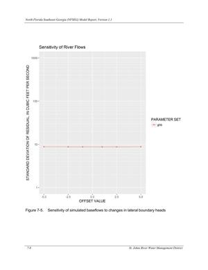 [Figure 7-5. Sensitivity of simulated baseflows to changes in lateral boundary heads]