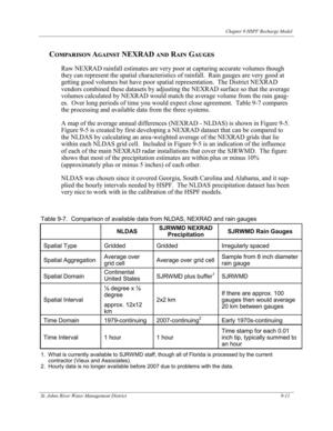 [Table 9-7. Comparison of available data from NLDAS, NEXRAD and rain gauges]