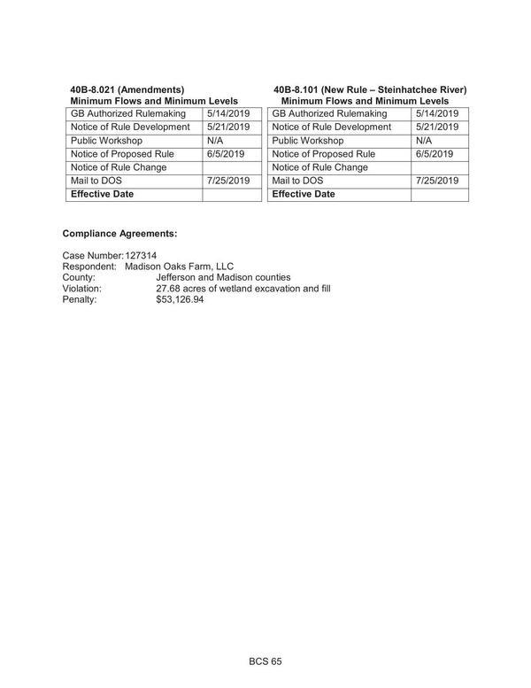 Minimum flow rules and a Compliance Agreement