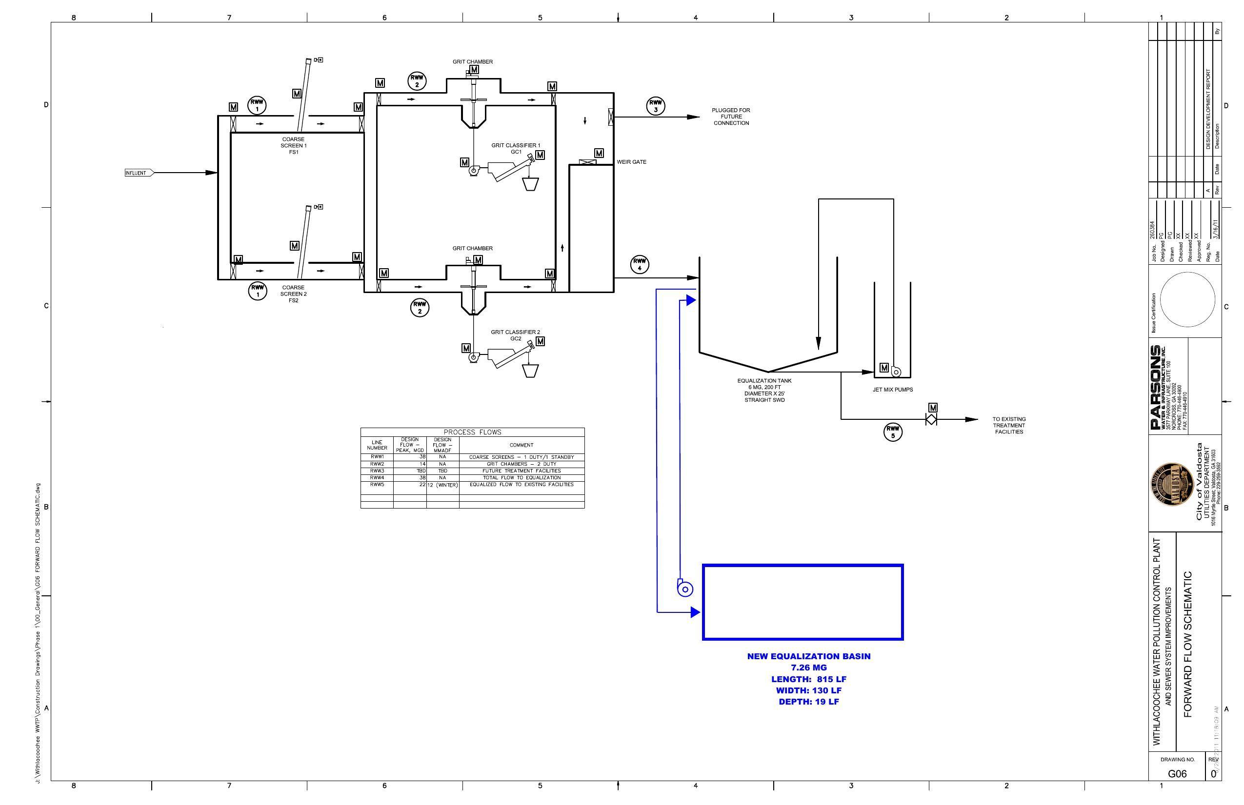 FORWARD FLOW SCHEMATIC