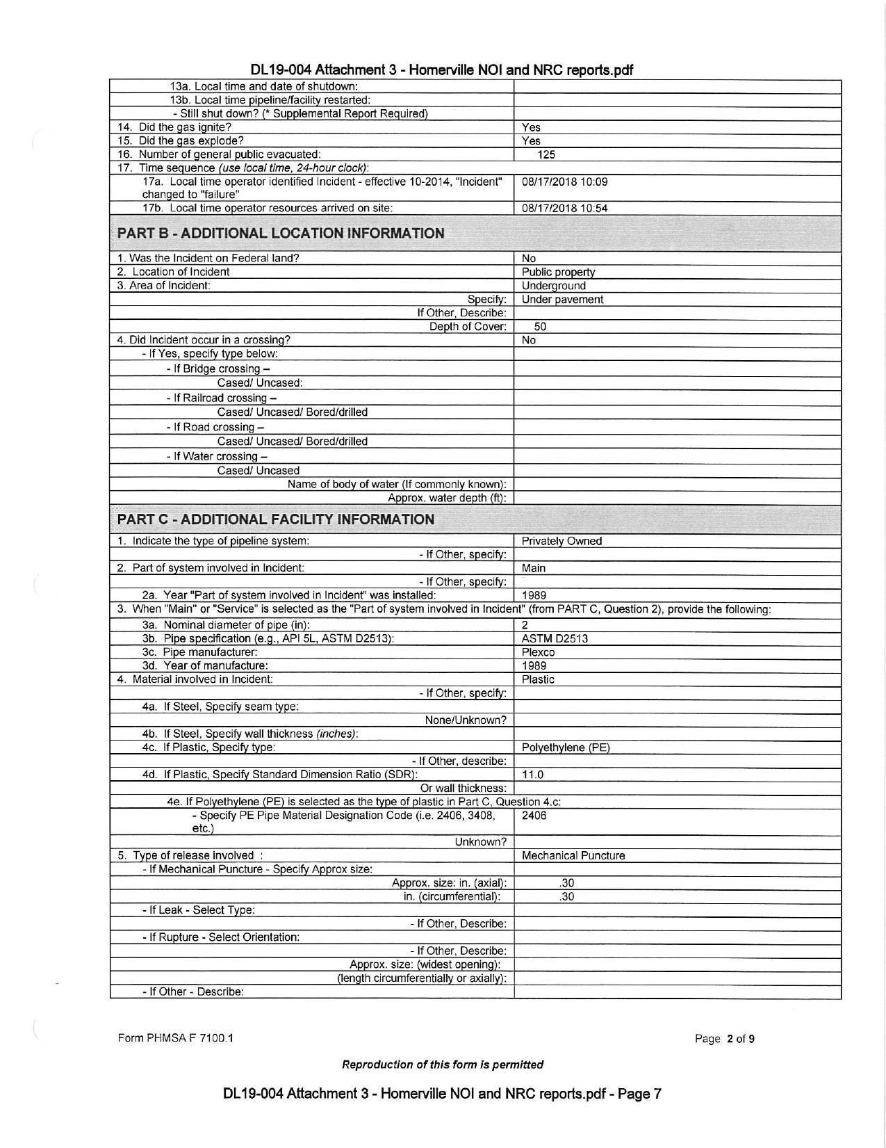 Polyethelene pipe