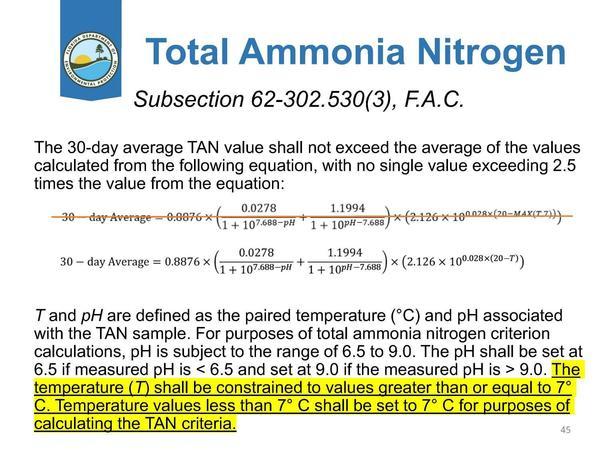 Total Ammonia Nitrogen