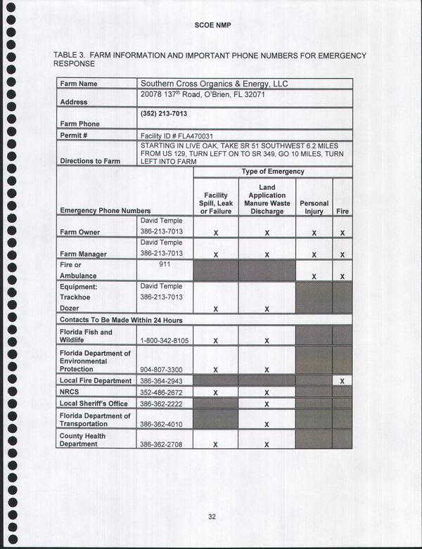 TABLE 3. FARM INFORMATION AND IMPORTANT PHONE NUMBERS FOR EMERGENCY