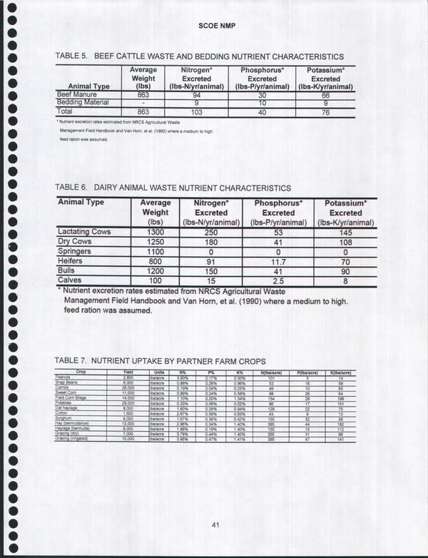 TABLE 5. BEEF CATTLE WASTE AND BEDDING NUTRIENT CHARACTERISTICS; TABLE 6. DAIRY ANIMAL WASTE NUTRIENT CHARACTERISTICS; TABLE 7. NUTRIENT UPTAKE BY PARTNER FARM CROPS