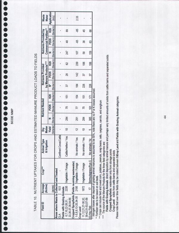 TABLE 10. NUTRIENT UPTAKES