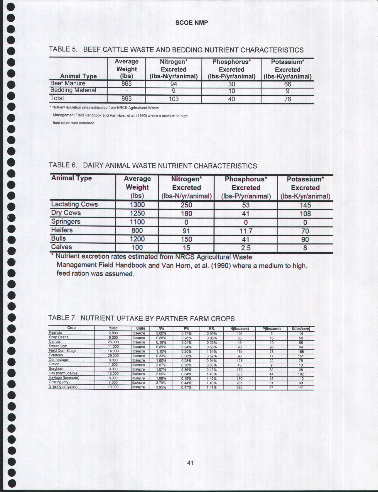 TABLE 5. BEEF CATTLE WASTE AND BEDDING NUTRIENT CHARACTERISTICS; TABLE 6. DAIRY ANIMAL WASTE NUTRIENT CHARACTERISTICS; TABLE 7. NUTRIENT UPTAKE BY PARTNER FARM CROPS