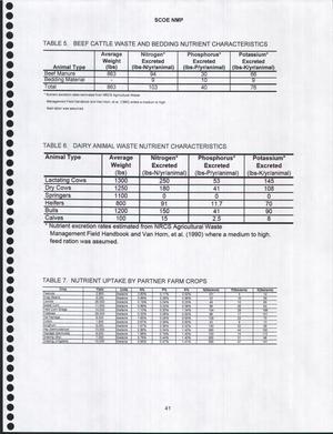 [TABLE 5. BEEF CATTLE WASTE AND BEDDING NUTRIENT CHARACTERISTICS; TABLE 6. DAIRY ANIMAL WASTE NUTRIENT CHARACTERISTICS; TABLE 7. NUTRIENT UPTAKE BY PARTNER FARM CROPS]