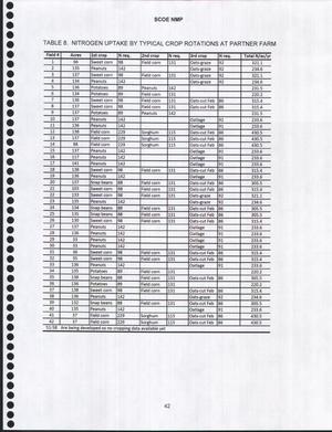 [TABLE 8. NITROGEN UPTAKE BY TYPICAL CROP ROTATIONS AT PARTNER FARM]