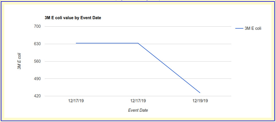 Linegraph