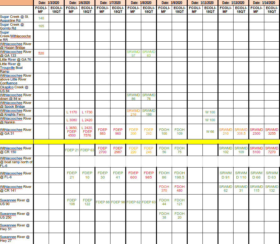 SRWMD 2020-01-14 (WWALS composite spreadsheet)