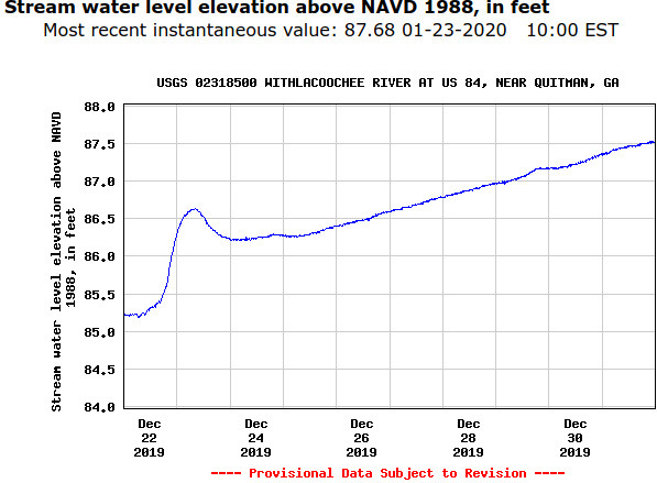 U.S. 84 rising Withlacoochee River