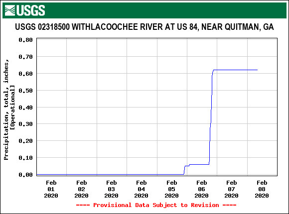 Thursday rain, Quitman gauge