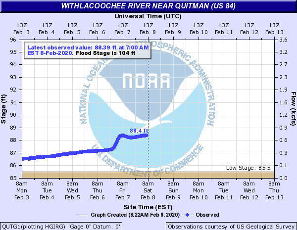 River up and rising again