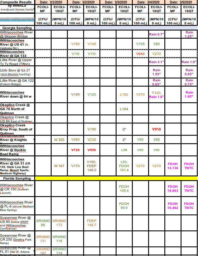 Plus Valdosta Wednesday data