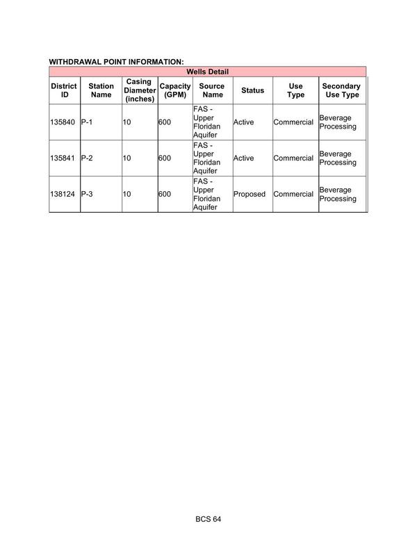 WITHDRAWAL POINT INFORMATION: Beverage Processing