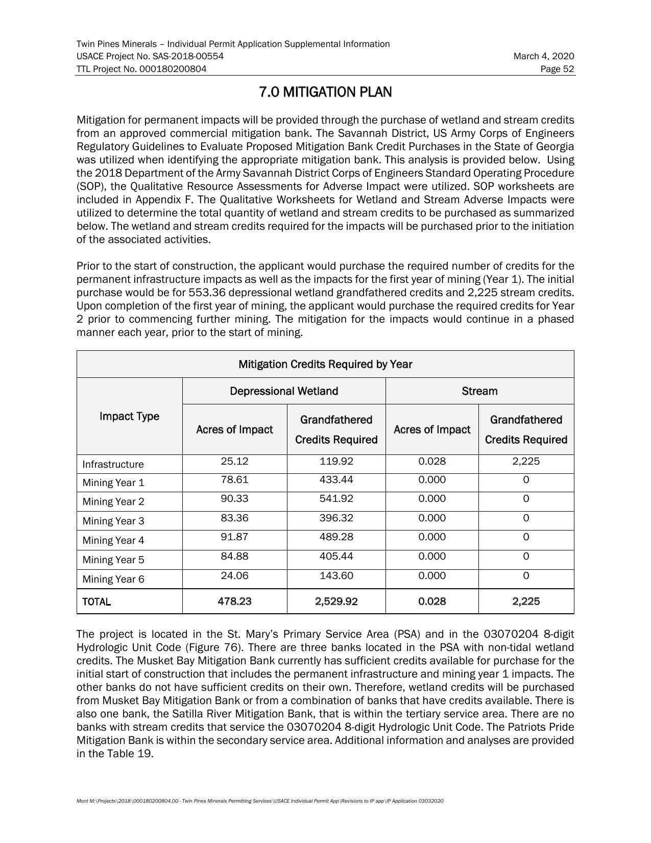 7.0 Mitigation Plan