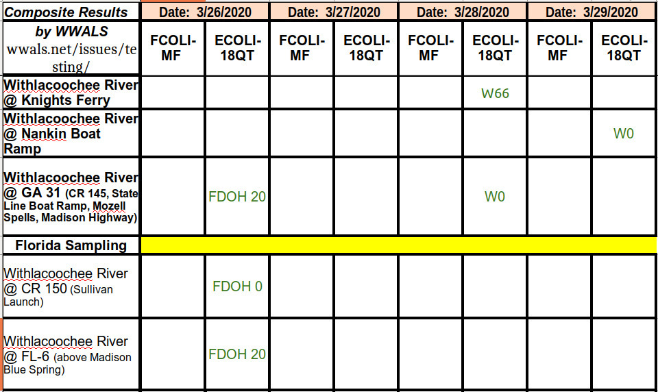 Zero E. coli, Nankin, State Line