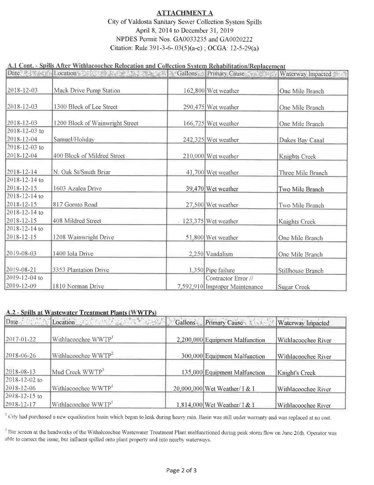 (2 of 3) A.1 - Spills After Withlacoochee Relocation