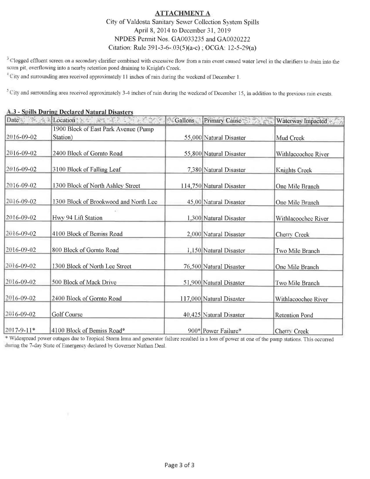 (3 of 3) A.1 - Spills After Withlacoochee Relocation