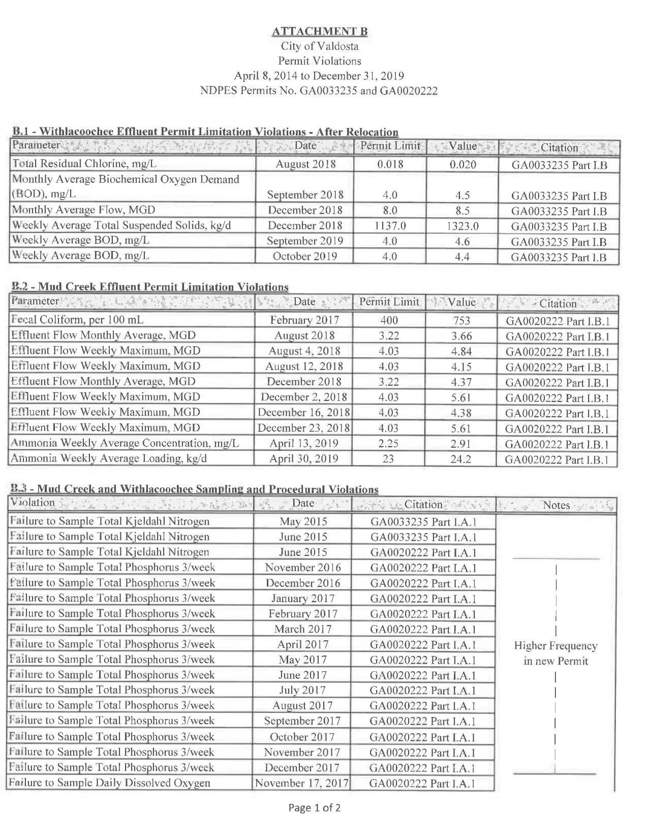 (1 of 2) Mud Creek & Withlacoochee WTP Violations