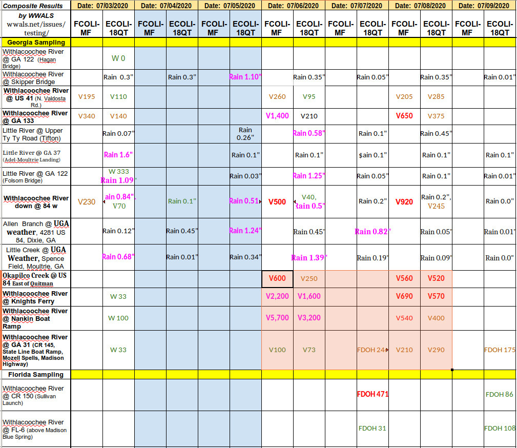 Valdosta Monday and Wednesday results