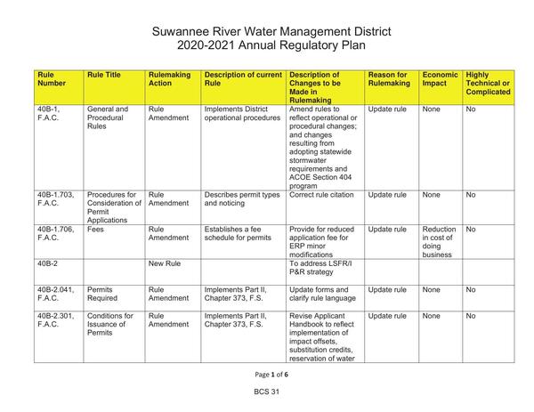 2020-2021 Annual Regulatory Plan