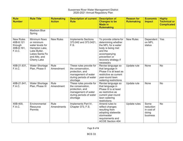 2020-2021 Annual Regulatory Plan