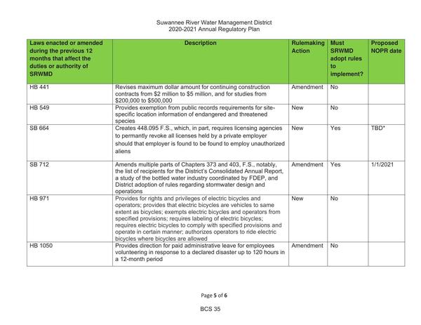 2020-2021 Annual Regulatory Plan