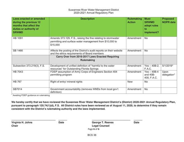 2020-2021 Annual Regulatory Plan