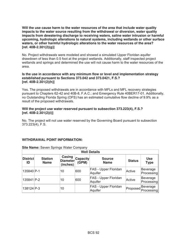 Project withdrawals were modeled and showed a simulated Upper Floridan aquifer drawdown of less than 0.5 foot at the project wetlands.