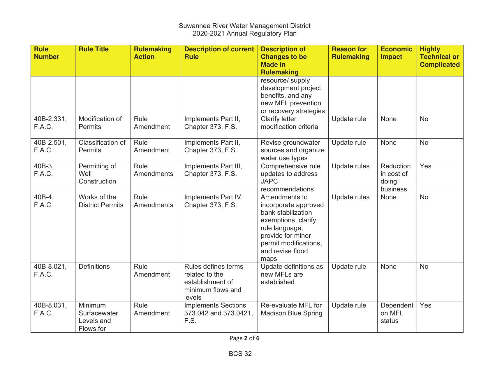 2020-2021 Annual Regulatory Plan