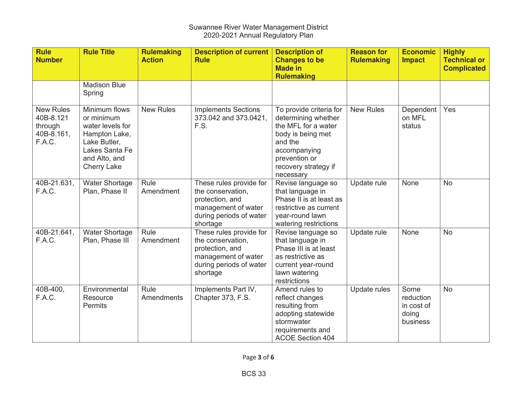 2020-2021 Annual Regulatory Plan