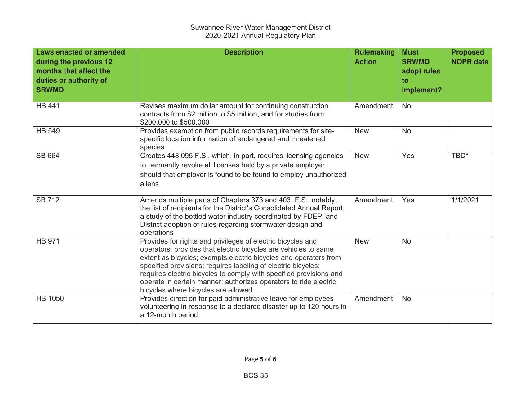 2020-2021 Annual Regulatory Plan