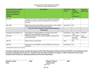 [2020-2021 Annual Regulatory Plan]